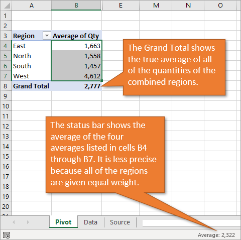 Pivot Table Average of Averages in Grand Total Row